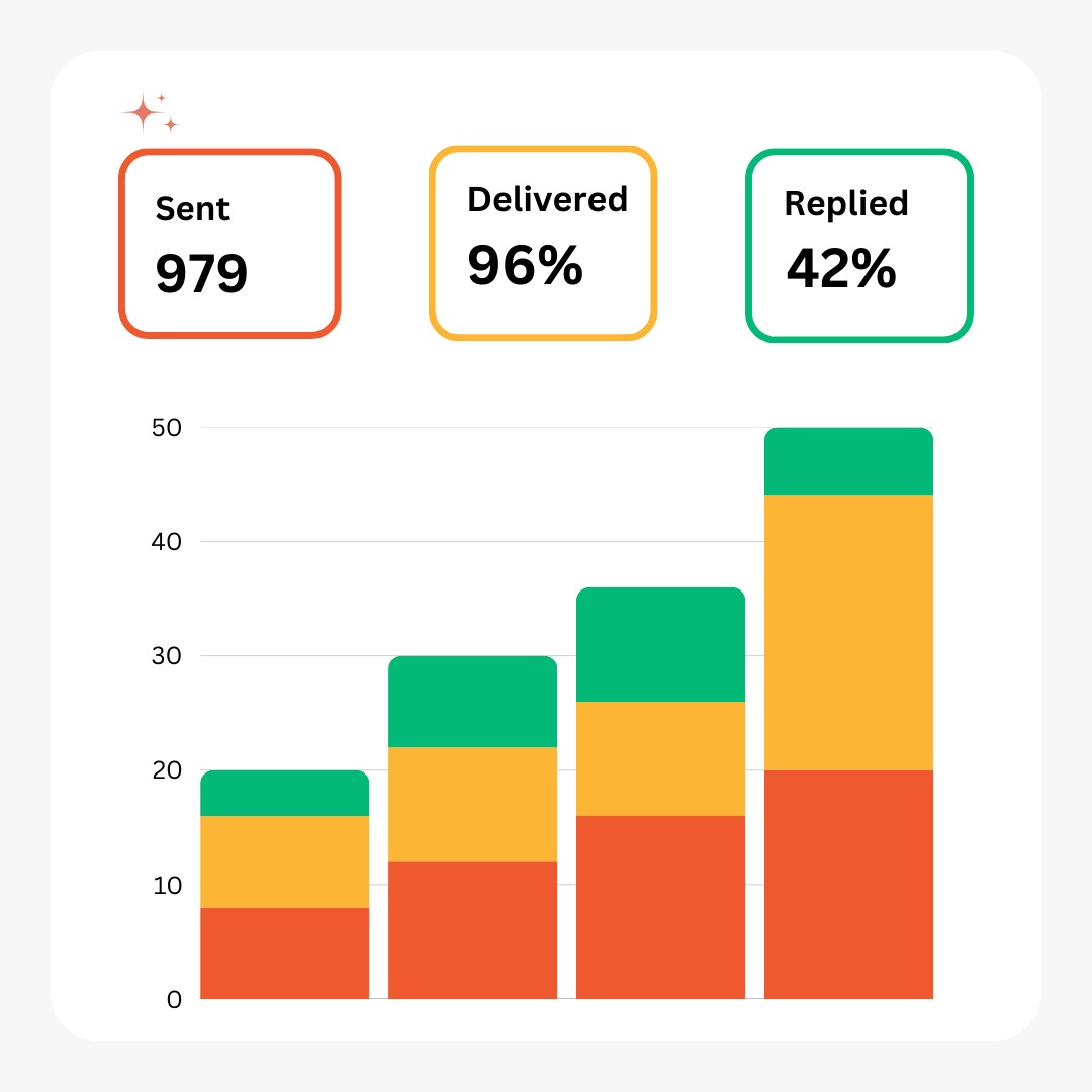 Laptop with Nextel dashboard